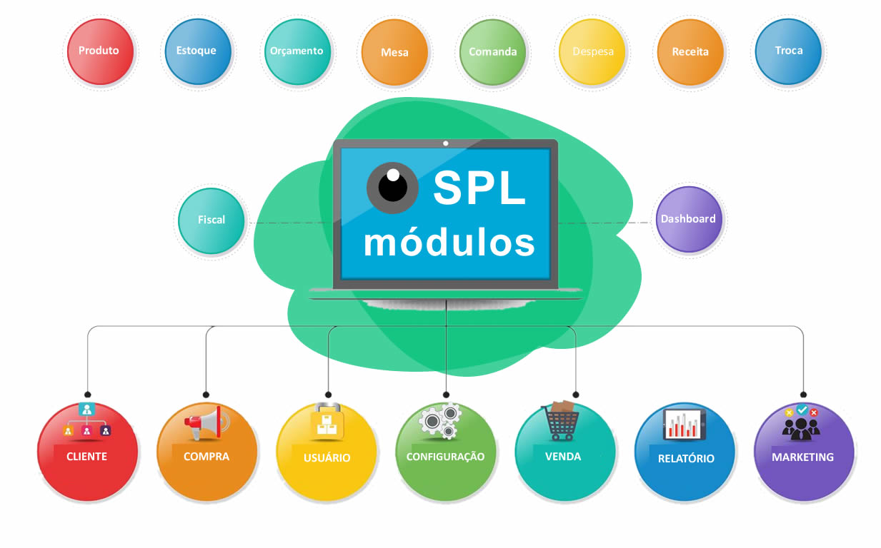 Sistema Pra Loja possui os m�dulos: Clientes,Produtos,Vendas,Estoque,Or�amentos,Relat�rios,Comandas,Mesas,Dashboard,Despesas,Receitas,Trocas,Fiscal